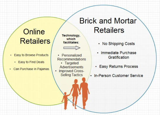 online-vs.-brick-and-mortar-retailers